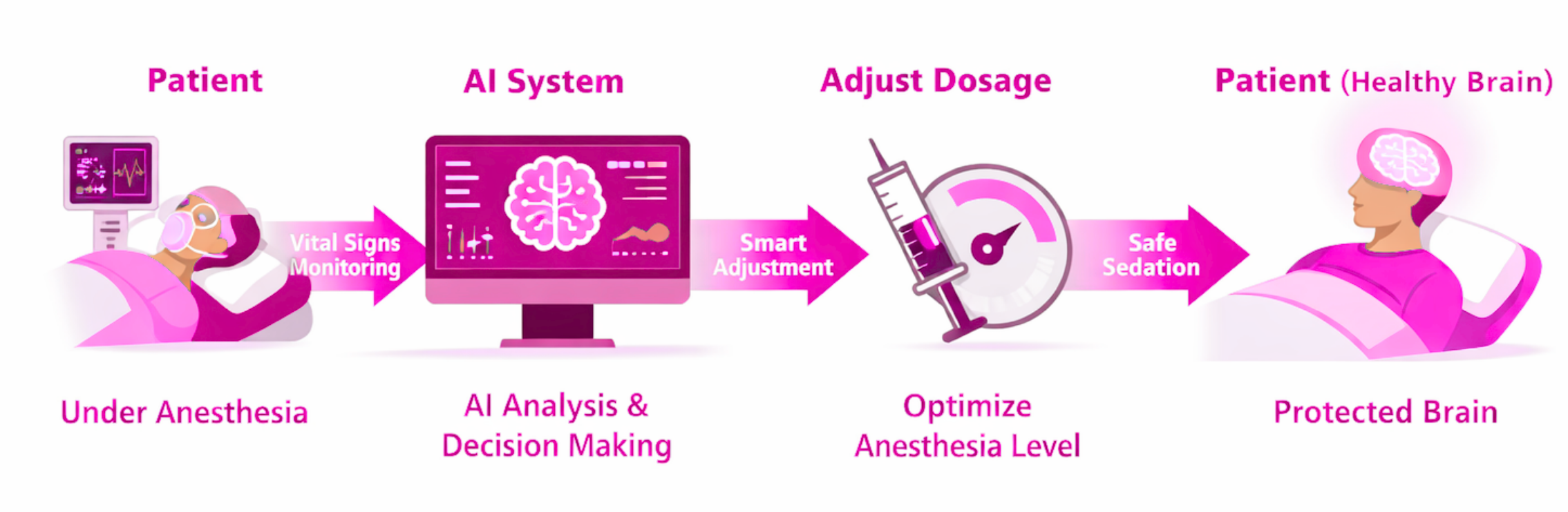 Concept illustration for an anesthesia simulation; not clinical guidance